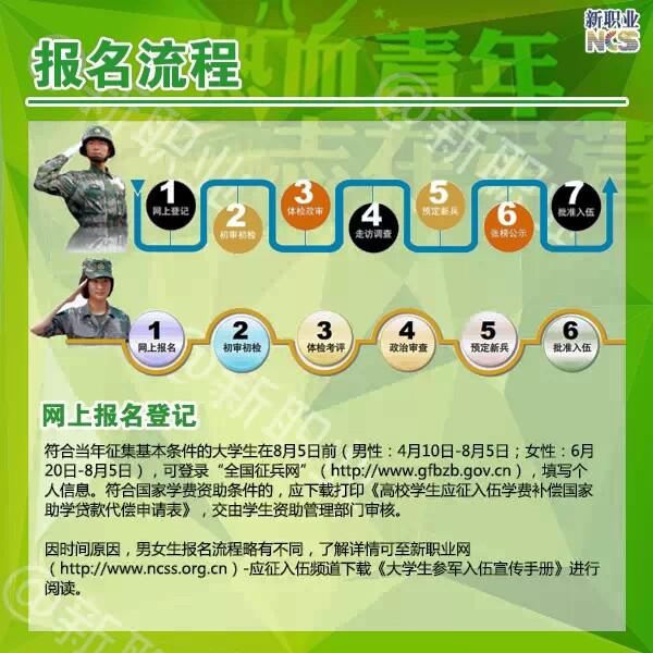 2015年大学生征兵入伍政策