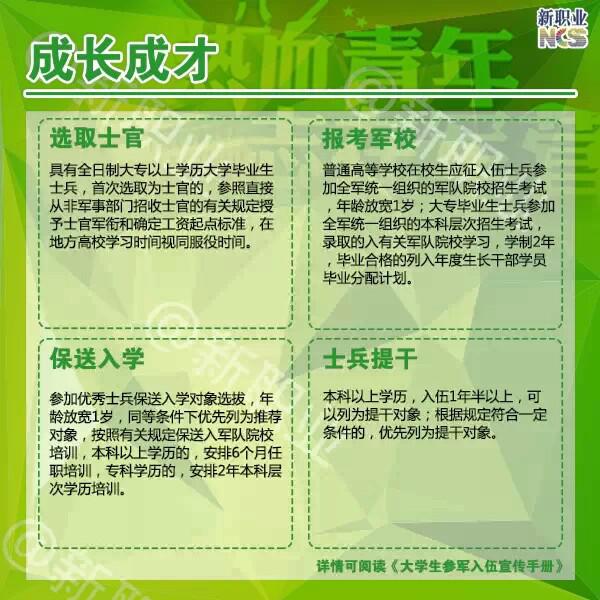 2015年大学生征兵入伍政策
