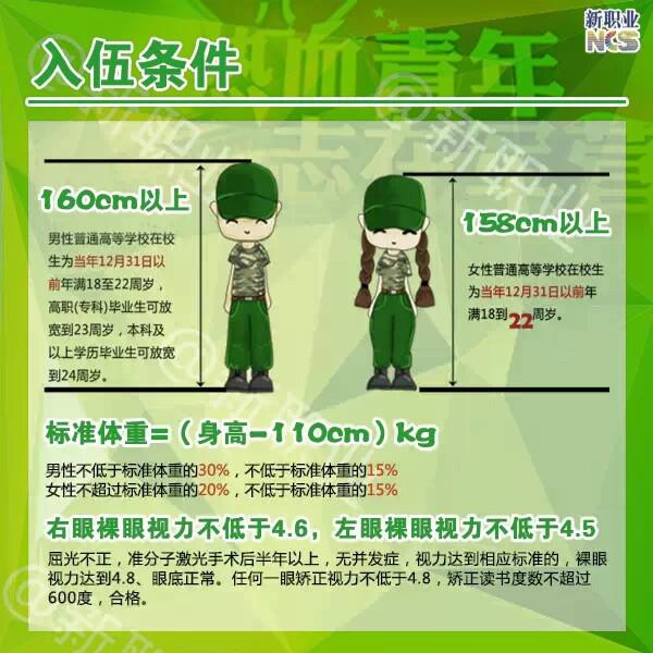 2015年大学生征兵入伍政策