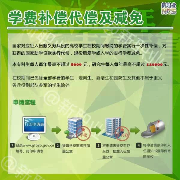 2015年大学生征兵入伍政策