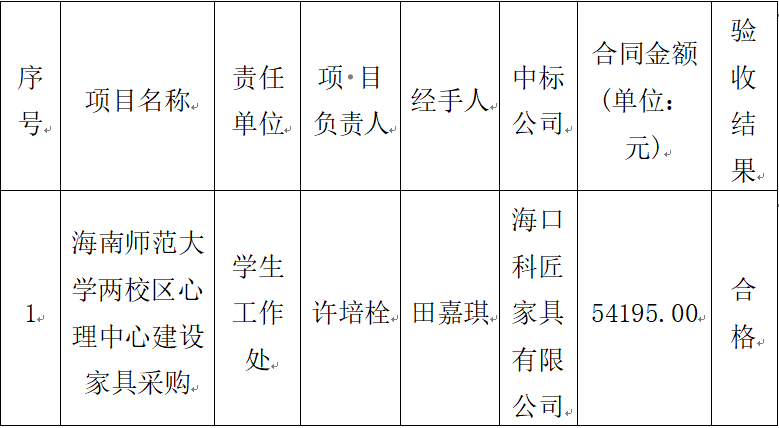 海南师范大学两校区心理中心建设家具采购验收结果公示