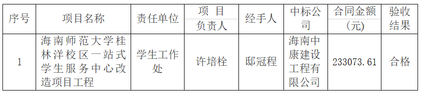 海南师范大学桂林洋校区一站式学生服务中心 改造项目工程验收结果公示
