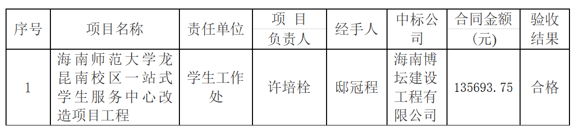 海南师范大学龙昆南校区一站式学生服务中心 改造项目工程验收结果公示